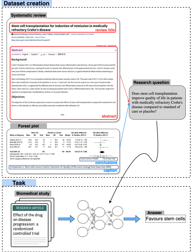 COCHRANEFOREST示例