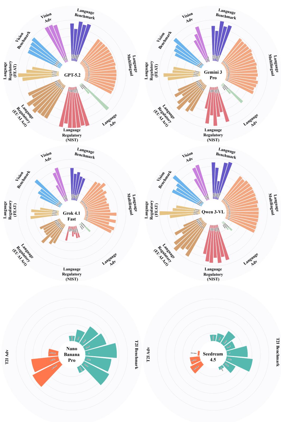 多模态安全评测报告