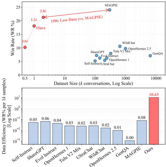 FAC Synthesis 效率前沿对比