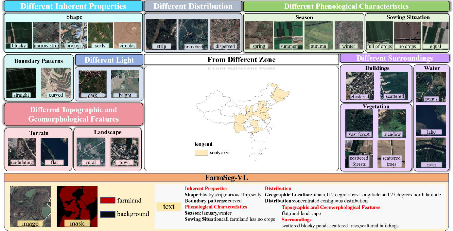 FarmSeg-VL数据集示例